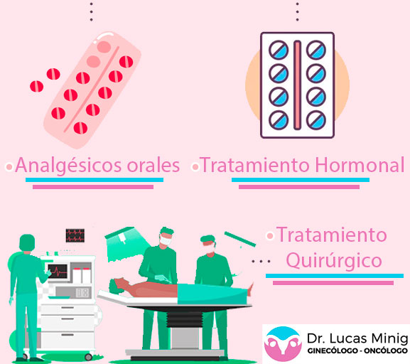 Opciones terapéuticas para la endometriosis en España
